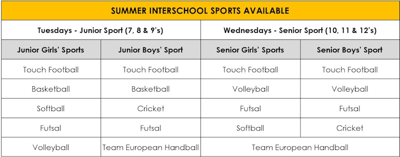 Summer Interschool Sport.jpg