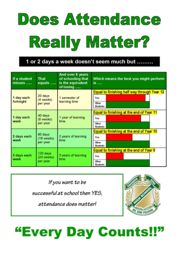 Attendance Policy